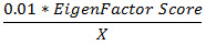 Equation to find out the article influence average